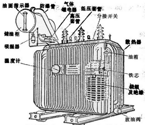 油浸式變壓器主要組成部分有哪些,都有什么作用？